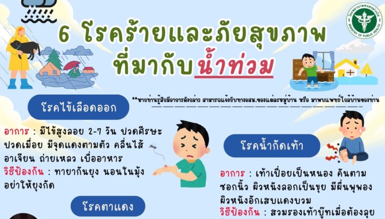 6 โรคร้ายและภัยสุขภาพ ที่มากับน้ำท่วม